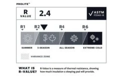 Therm-a-Rest ProLite Poppy Isomatte Regular 15 Therm-a-Rest ProLite Poppy Isomatte Regular -Therm-A-Rest 512073 3348368