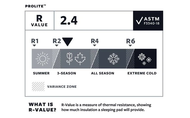 Therm-a-Rest ProLite Poppy Isomatte Regular 9 Therm-a-Rest ProLite Poppy Isomatte Regular – Bild 7