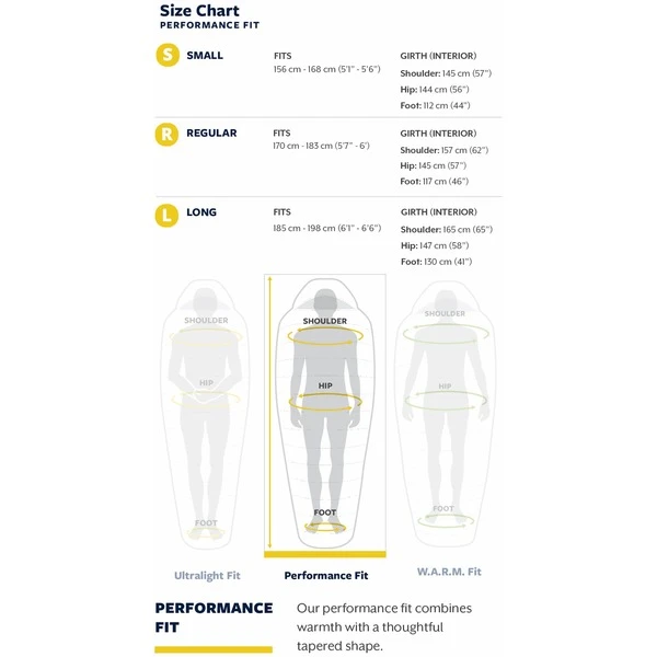 Therm-a-Rest Parsec 20F/-6C Long, Schlafsack 7 Therm-a-Rest Parsec 20F/-6C Long, Schlafsack – Bild 5