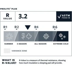 Therm-a-Rest ProLite Plus Regular 13260, Camping-Matte (rot, Cayenne) -Therm-A-Rest Therm a Rest ProLite Plus Regular 13260 Camping Matte@@1716332 4