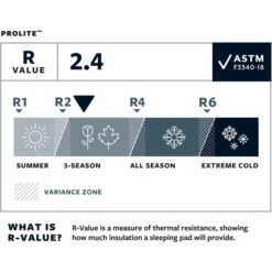 Therm-a-Rest ProLite Small 13263, Camping-Matte (orange, Poppy) -Therm-A-Rest Therm a Rest ProLite Small 13263 Camping Matte@@1716333 4