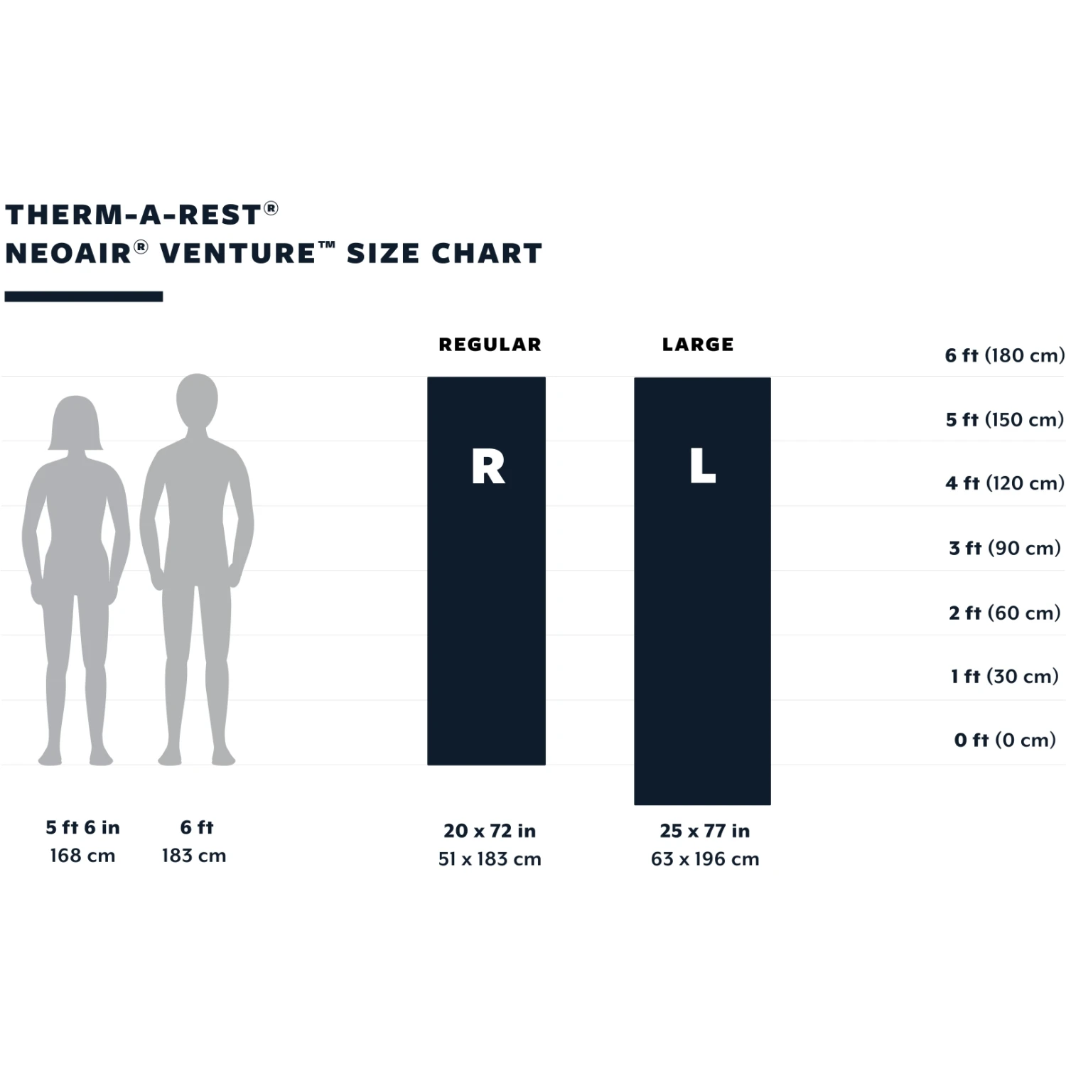 Therm-a-Rest NeoAir Venture Isomatte - Regular - Pine 4 Therm-a-Rest NeoAir Venture Isomatte - Regular - Pine – Bild 2
