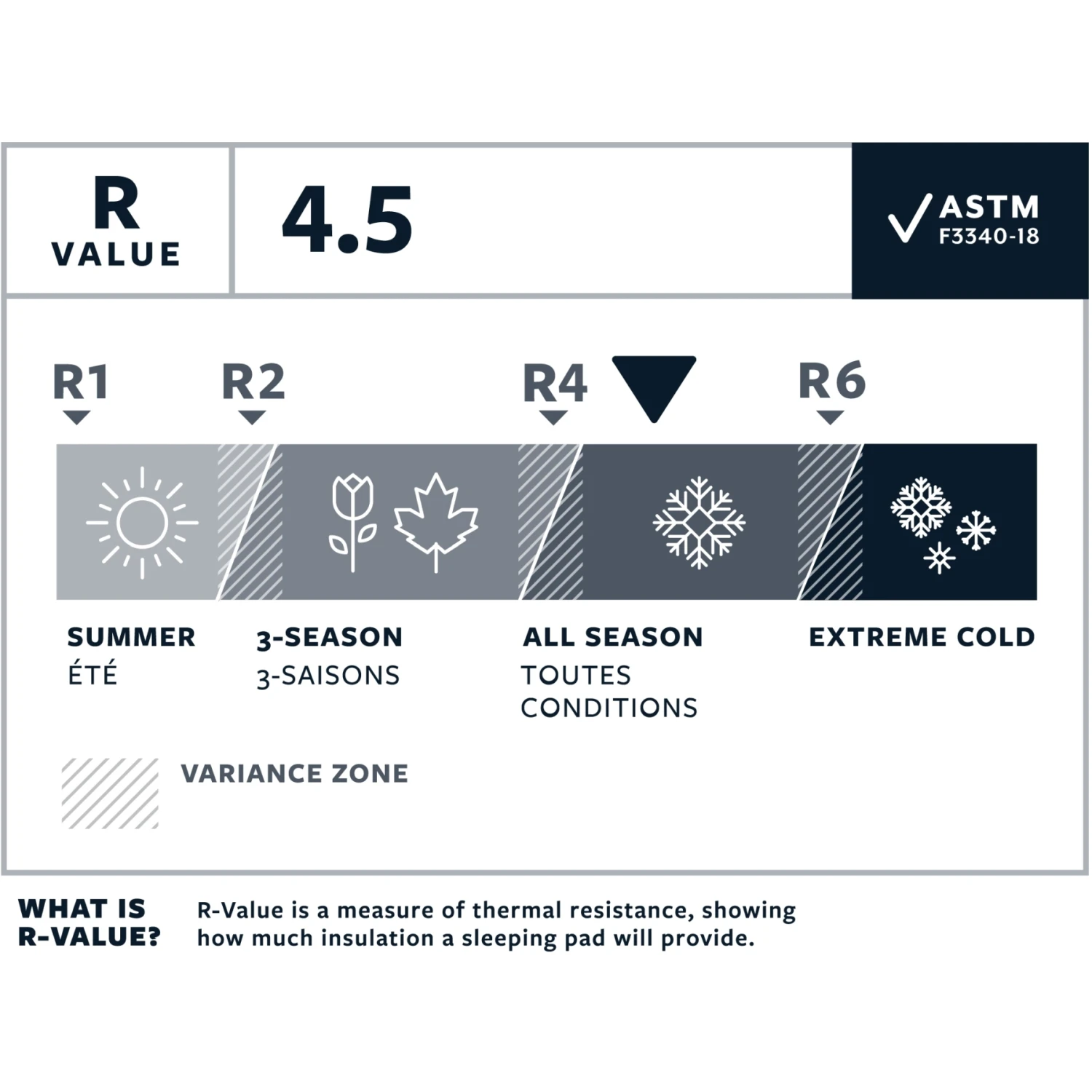 Therm-a-Rest NeoAir Xlite NXT Isomatte - Regular Wide - Solar Flare 7 Therm-a-Rest NeoAir Xlite NXT Isomatte - Regular Wide - Solar Flare – Bild 5